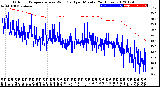 Milwaukee Weather Outdoor Temperature<br>vs Wind Chill<br>per Minute<br>(24 Hours)