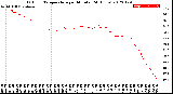 Milwaukee Weather Outdoor Temperature<br>per Minute<br>(24 Hours)