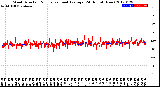 Milwaukee Weather Wind Direction<br>Normalized and Average<br>(24 Hours) (New)