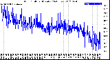 Milwaukee Weather Wind Chill<br>per Minute<br>(24 Hours)