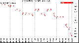 Milwaukee Weather Heat Index<br>(24 Hours)