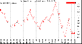 Milwaukee Weather Outdoor Humidity<br>(24 Hours)