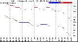 Milwaukee Weather Outdoor Temperature<br>vs Wind Chill<br>(24 Hours)