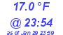 Milwaukee Weather Temperature Low Today