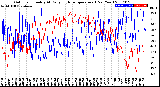 Milwaukee Weather Outdoor Humidity<br>At Daily High<br>Temperature<br>(Past Year)