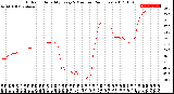 Milwaukee Weather Outdoor Humidity<br>Every 5 Minutes<br>(24 Hours)