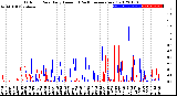 Milwaukee Weather Outdoor Rain<br>Daily Amount<br>(Past/Previous Year)