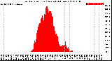 Milwaukee Weather Solar Radiation<br>per Minute<br>(24 Hours)