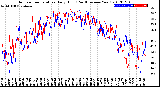 Milwaukee Weather Outdoor Temperature<br>Daily High<br>(Past/Previous Year)