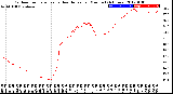 Milwaukee Weather Outdoor Temperature<br>vs Heat Index<br>per Minute<br>(24 Hours)