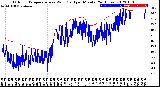 Milwaukee Weather Outdoor Temperature<br>vs Wind Chill<br>per Minute<br>(24 Hours)