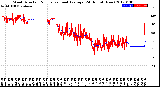 Milwaukee Weather Wind Direction<br>Normalized and Average<br>(24 Hours) (New)