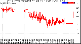 Milwaukee Weather Wind Direction<br>Normalized and Median<br>(24 Hours) (New)