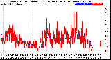 Milwaukee Weather Wind Speed<br>Actual and Hourly<br>Average<br>(24 Hours) (New)