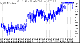 Milwaukee Weather Wind Chill<br>per Minute<br>(24 Hours)