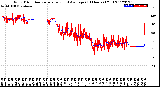 Milwaukee Weather Wind Direction<br>Normalized and Average<br>(24 Hours) (Old)