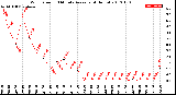 Milwaukee Weather Wind Speed<br>10 Minute Average<br>(4 Hours)