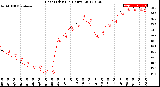 Milwaukee Weather Heat Index<br>(24 Hours)