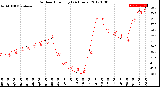 Milwaukee Weather Outdoor Humidity<br>(24 Hours)