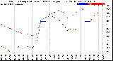 Milwaukee Weather Outdoor Temperature<br>vs THSW Index<br>per Hour<br>(24 Hours)