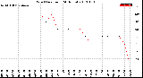 Milwaukee Weather Wind Direction<br>(24 Hours)