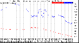 Milwaukee Weather Outdoor Humidity<br>vs Temperature<br>Every 5 Minutes