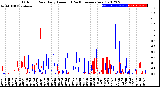 Milwaukee Weather Outdoor Rain<br>Daily Amount<br>(Past/Previous Year)