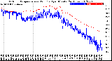 Milwaukee Weather Outdoor Temperature<br>vs Wind Chill<br>per Minute<br>(24 Hours)