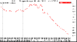 Milwaukee Weather Outdoor Temperature<br>per Minute<br>(24 Hours)