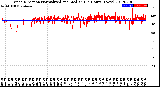 Milwaukee Weather Wind Direction<br>Normalized and Median<br>(24 Hours) (New)