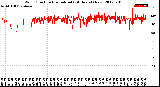 Milwaukee Weather Wind Direction<br>Normalized<br>(24 Hours) (New)