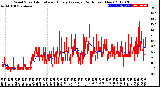 Milwaukee Weather Wind Speed<br>Actual and Hourly<br>Average<br>(24 Hours) (New)