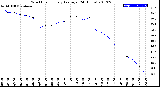 Milwaukee Weather Wind Chill<br>Hourly Average<br>(24 Hours)