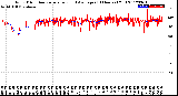 Milwaukee Weather Wind Direction<br>Normalized and Average<br>(24 Hours) (Old)