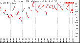 Milwaukee Weather Wind Speed<br>10 Minute Average<br>(4 Hours)