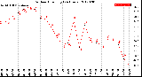 Milwaukee Weather Outdoor Humidity<br>(24 Hours)