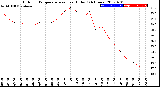 Milwaukee Weather Outdoor Temperature<br>vs Heat Index<br>(24 Hours)