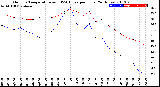 Milwaukee Weather Outdoor Temperature<br>vs THSW Index<br>per Hour<br>(24 Hours)