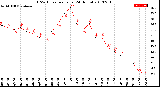 Milwaukee Weather THSW Index<br>per Hour<br>(24 Hours)