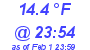 Milwaukee Weather Temperature Low Today