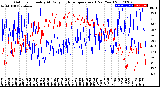 Milwaukee Weather Outdoor Humidity<br>At Daily High<br>Temperature<br>(Past Year)