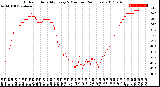 Milwaukee Weather Outdoor Humidity<br>Every 5 Minutes<br>(24 Hours)