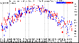 Milwaukee Weather Outdoor Temperature<br>Daily High<br>(Past/Previous Year)