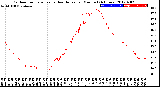 Milwaukee Weather Outdoor Temperature<br>vs Heat Index<br>per Minute<br>(24 Hours)