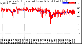 Milwaukee Weather Wind Direction<br>Normalized and Average<br>(24 Hours) (New)