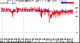 Milwaukee Weather Wind Direction<br>Normalized and Median<br>(24 Hours) (New)
