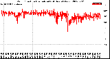 Milwaukee Weather Wind Direction<br>Normalized<br>(24 Hours) (New)