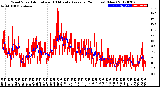 Milwaukee Weather Wind Speed<br>Actual and 10 Minute<br>Average<br>(24 Hours) (New)
