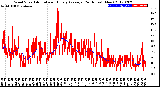 Milwaukee Weather Wind Speed<br>Actual and Hourly<br>Average<br>(24 Hours) (New)