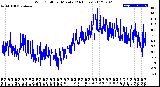 Milwaukee Weather Wind Chill<br>per Minute<br>(24 Hours)